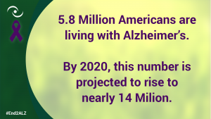 Alzheimer Disease Fact (2)